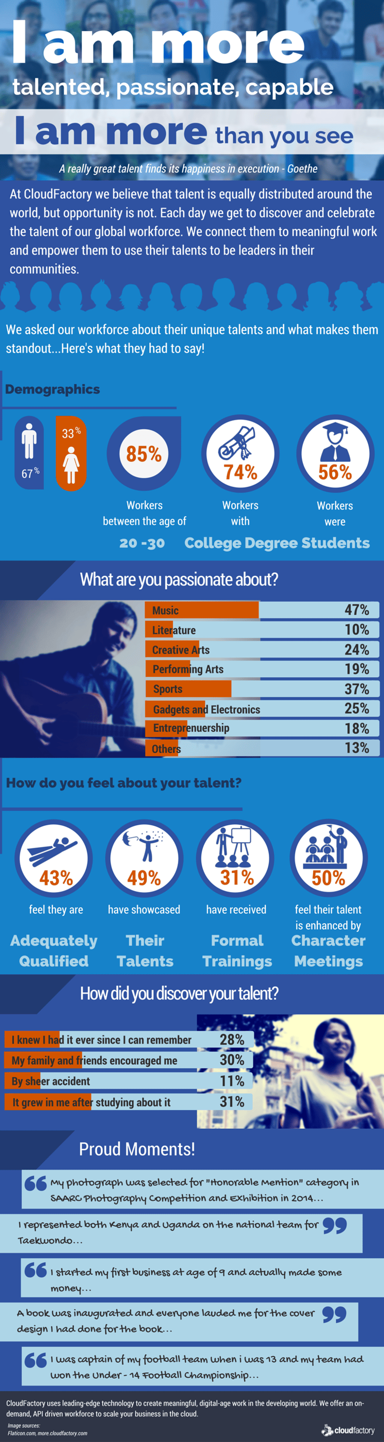 I am more Talent Survey Results