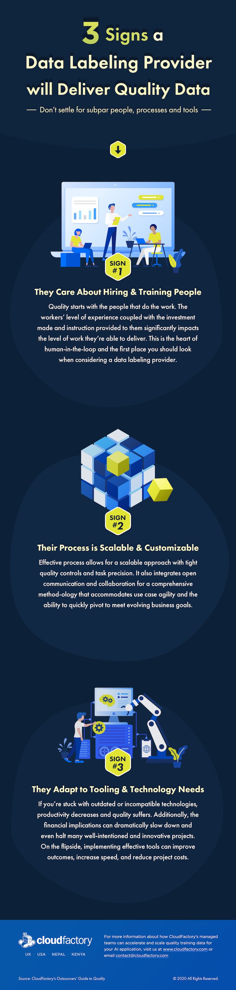 3 Signs Data Labeling Provider Delivers Quality Data - Infographic 