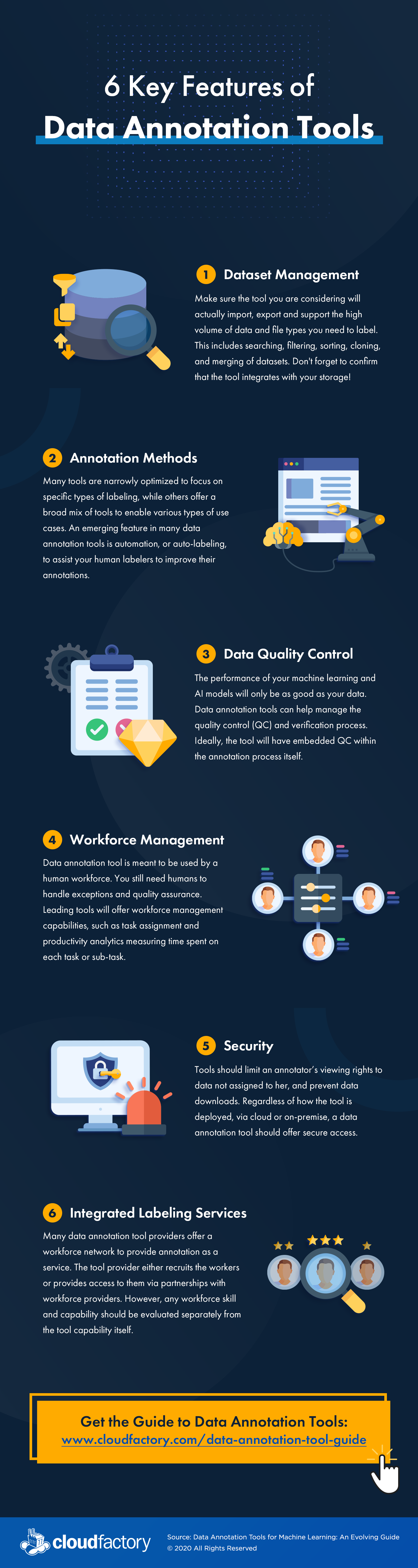 6 Key Features of Data Annotation Tools [Infographic]