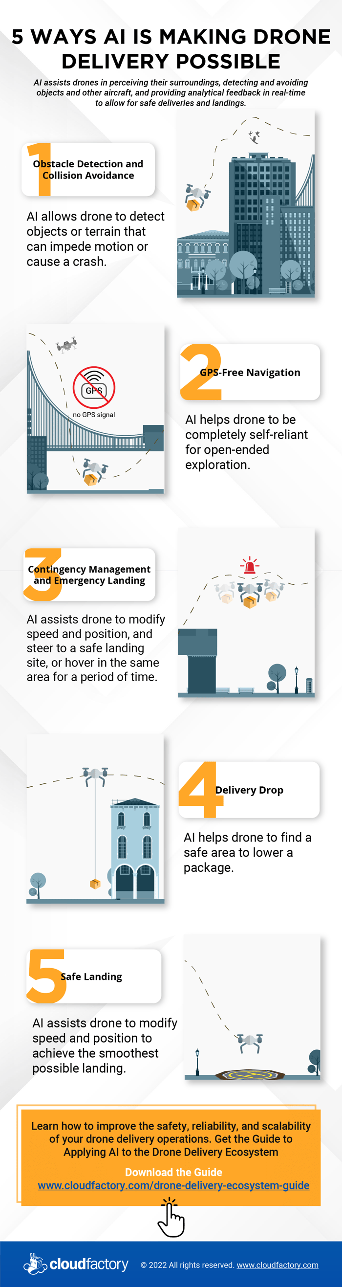 5 Ways AI is Making Drone Delivery Possible Infographic