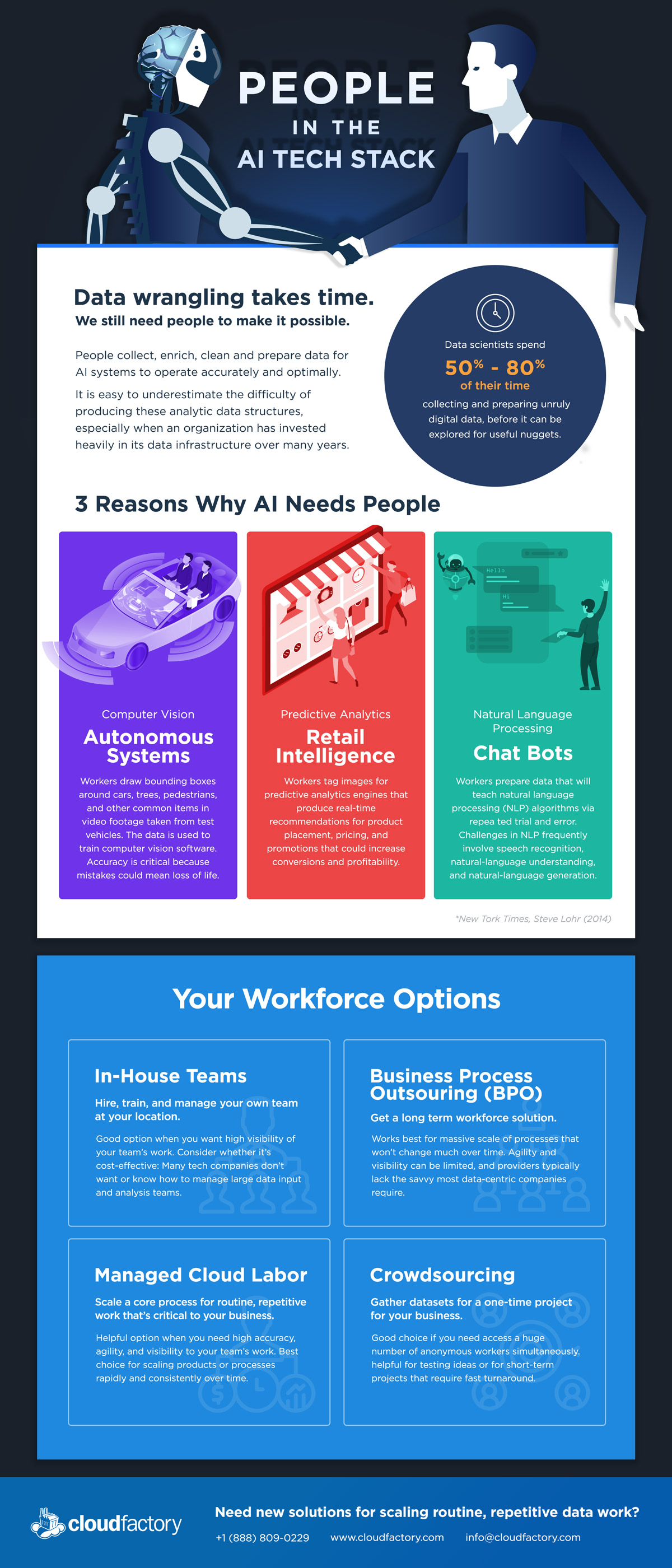 People in the AI Tech Stack [Infographic]
