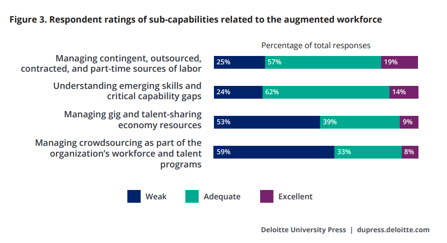 Deloitte Report Augmented Workforce