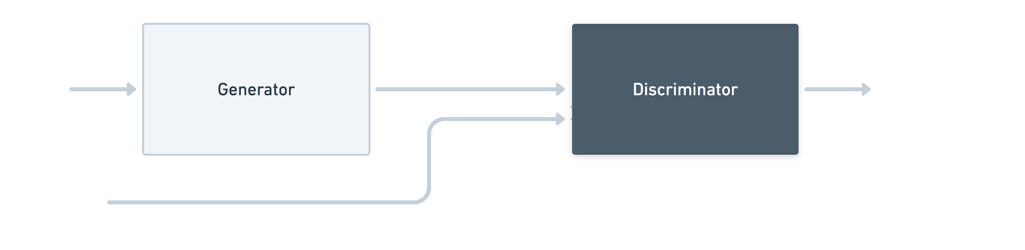 Basic-GAN-Model