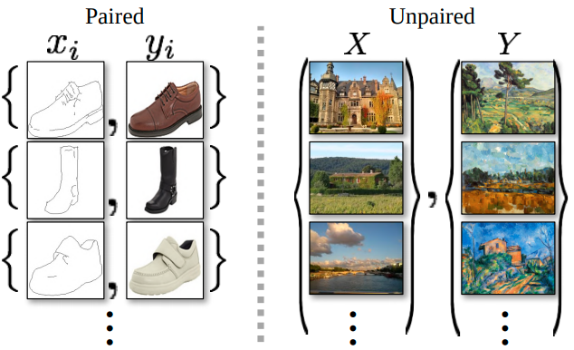 Paired-vs.-unpaired-data0Paired-vs.-unpaired-data