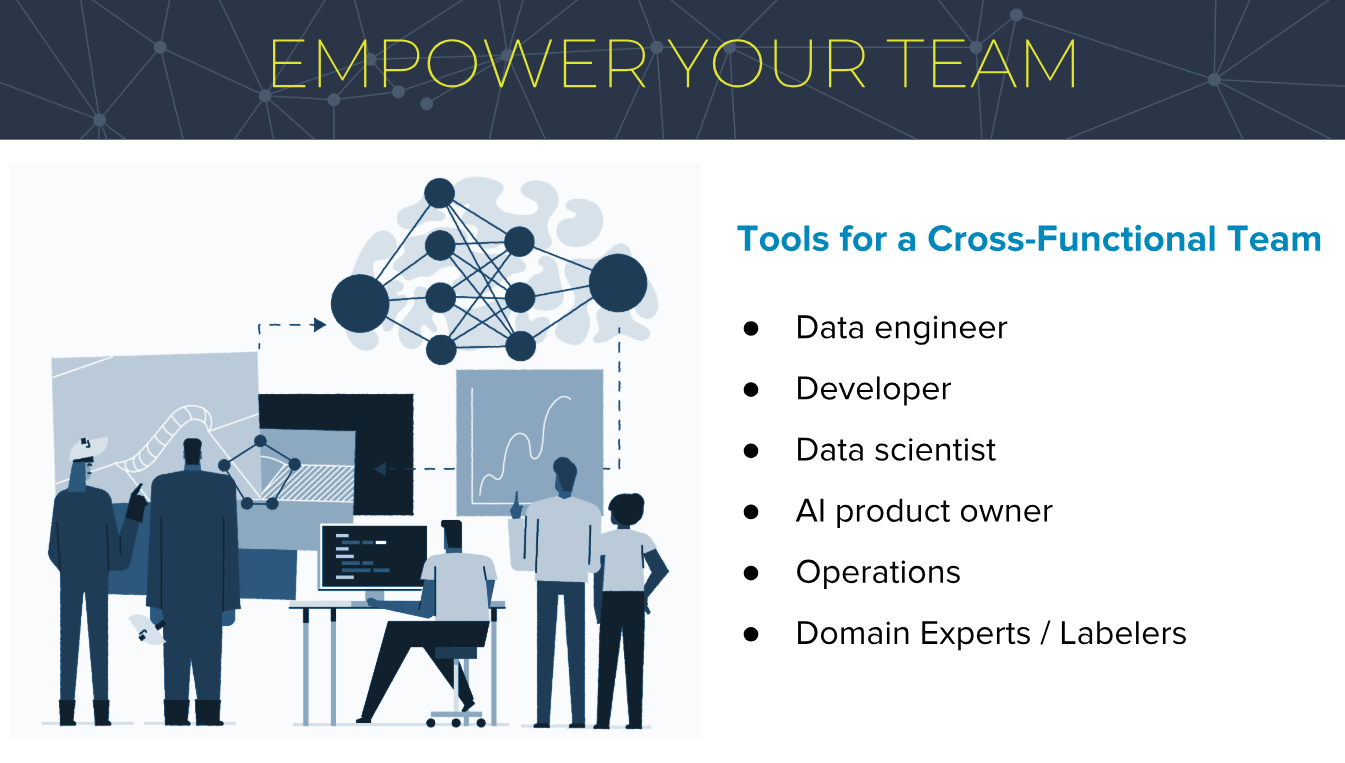 Empower Your Team