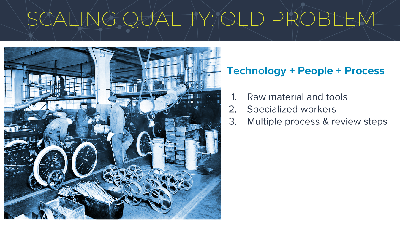 Scaling Quality: Old Problem