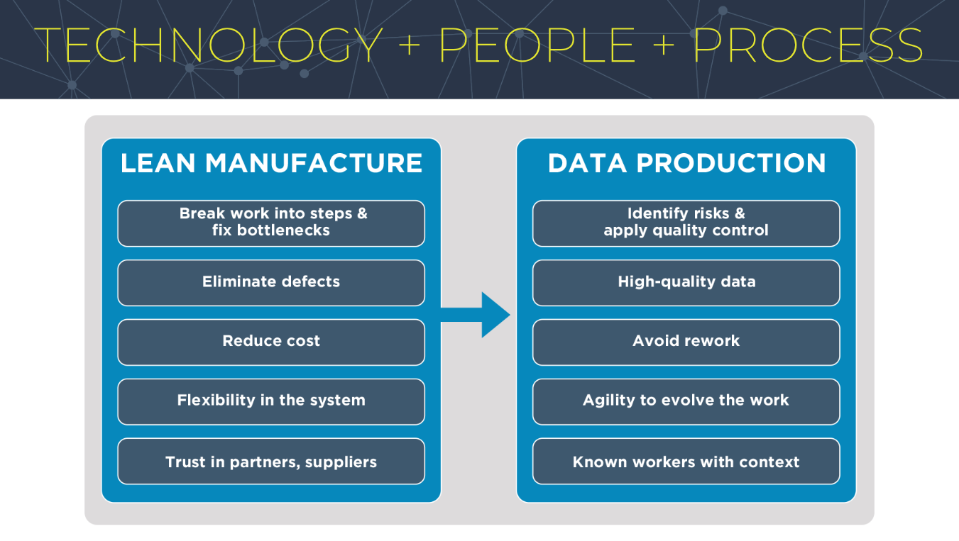 Technology+People+Process