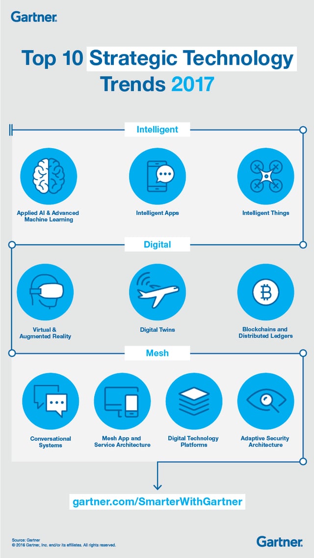 Top Ten Strategic Technology Trends 2017 - Infographic