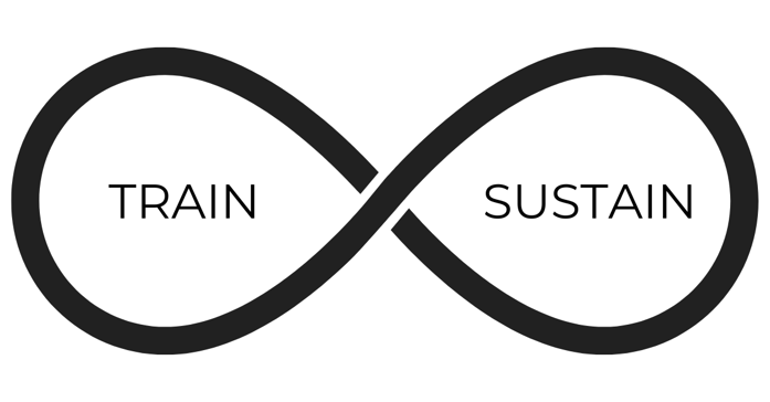 The infinity symbol with the word TRAIN in the left oval and the word SUSTAIN on the right. This represents how CloudFactory helps clients train and sustain their autonomous vehicle models.