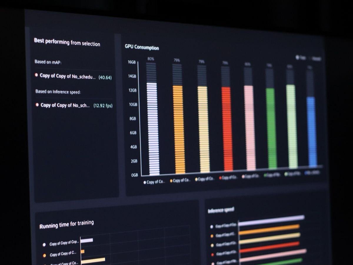 A visual of model performance and adaptability reports generated by CloudFactory's tool.