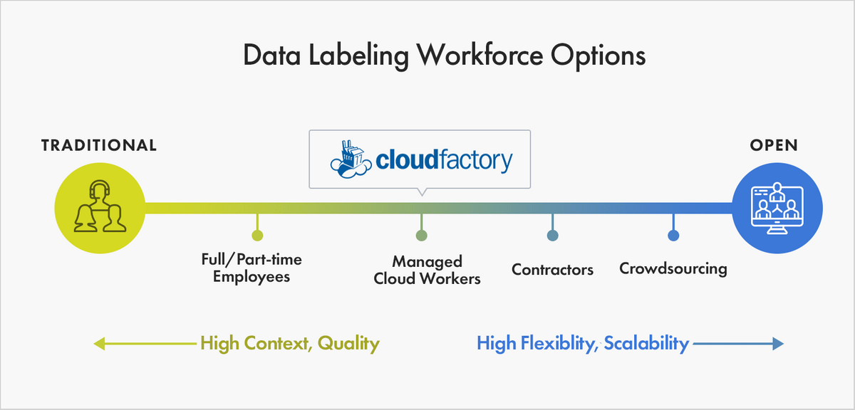 managed-cloudworkers-large-thumbnail