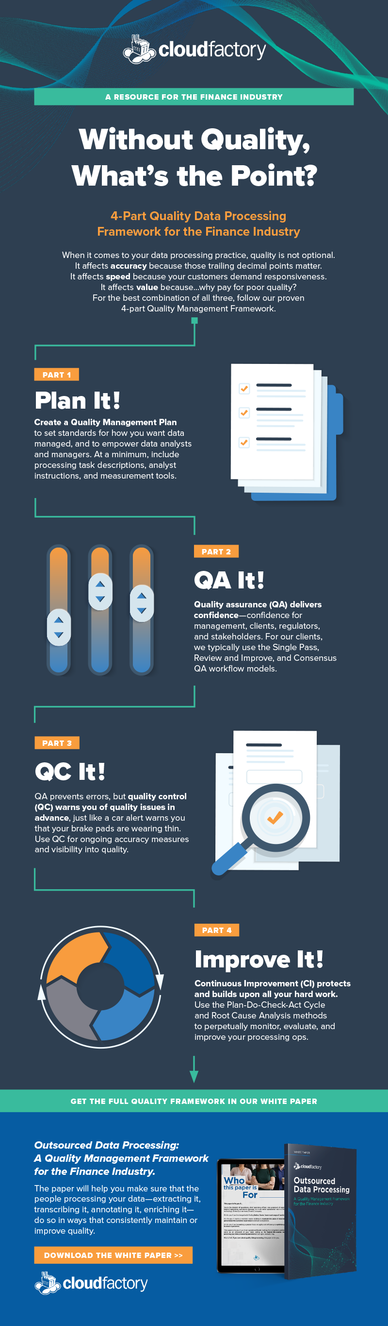 4 Part Quality Data Processing Framework For The Finance Industry infographic