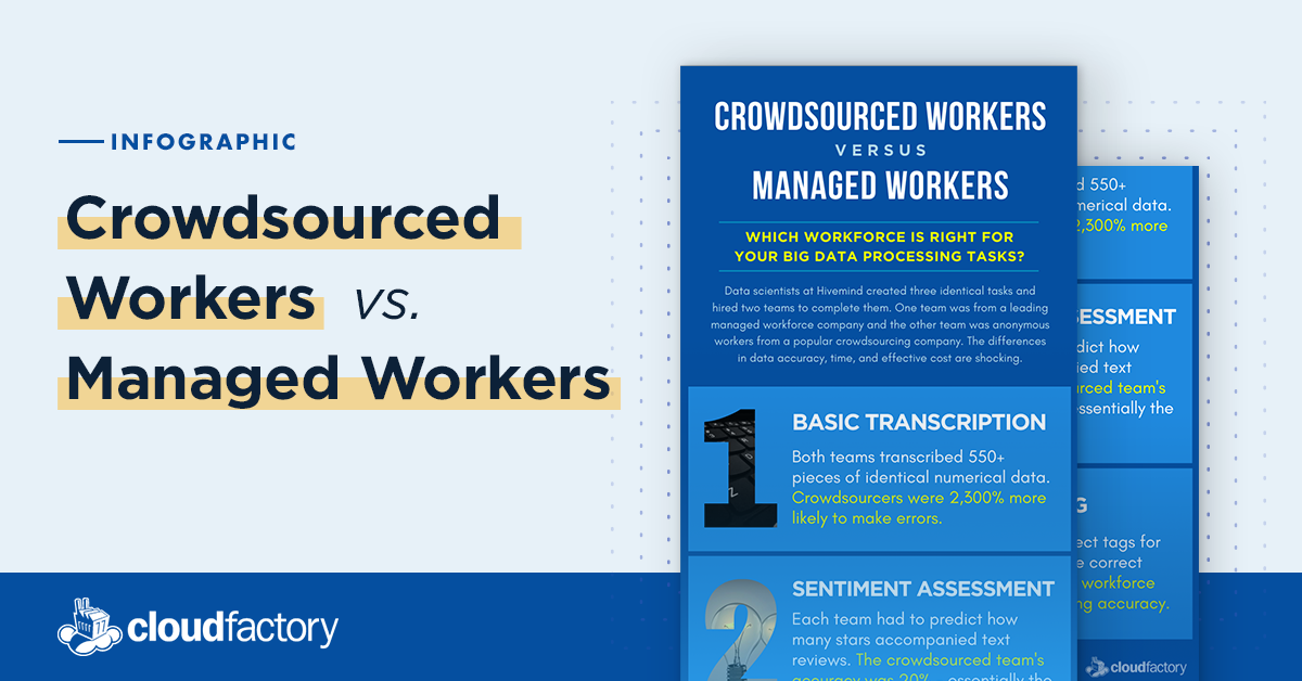 Crowdsourced Workers vs. Managed Workers [Infographic]
