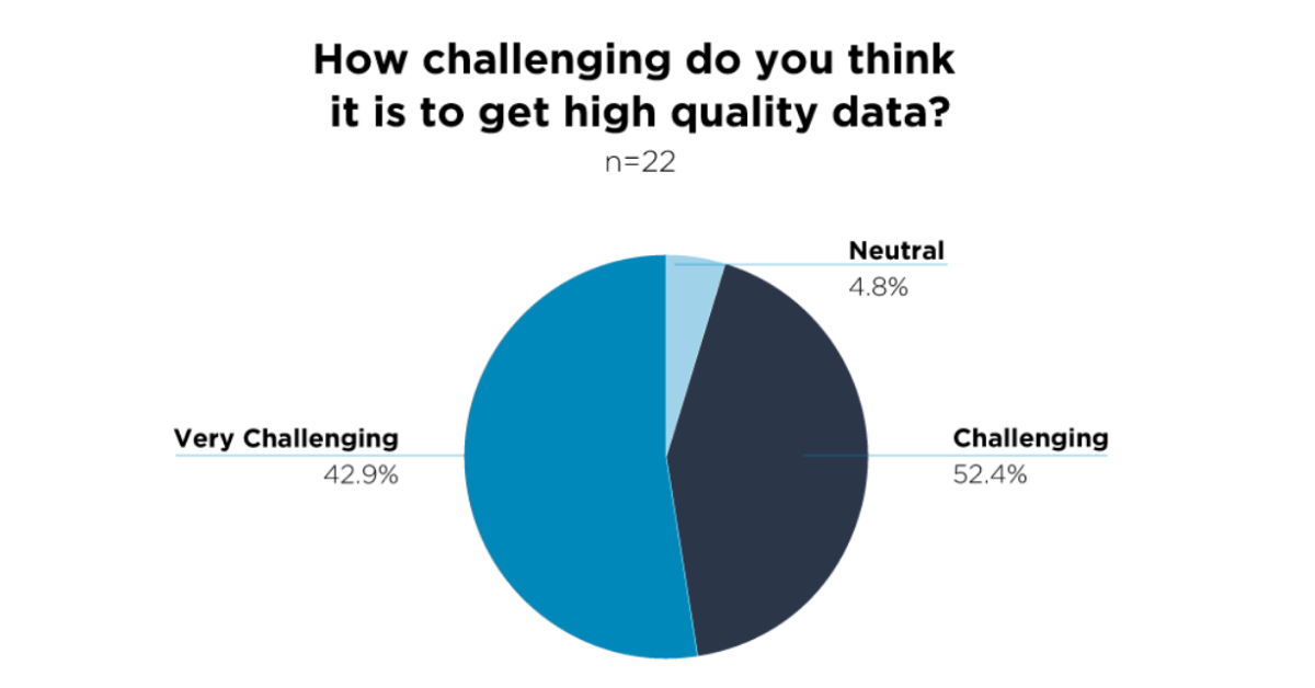 High-Quality Data — Challenge Accepted