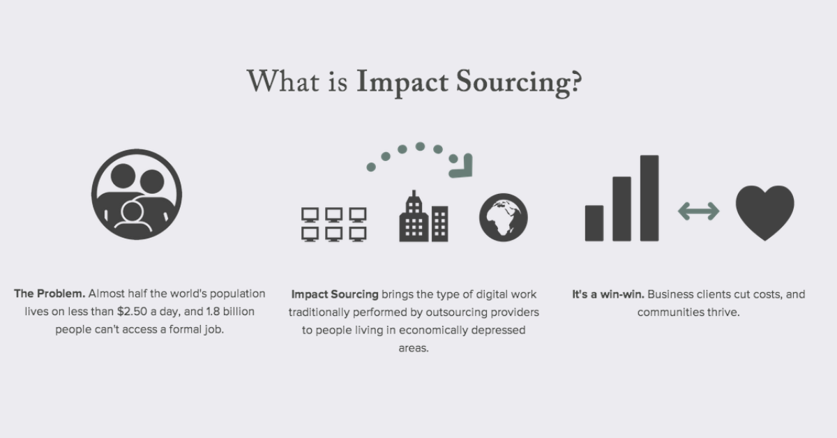 What is Impact Sourcing?