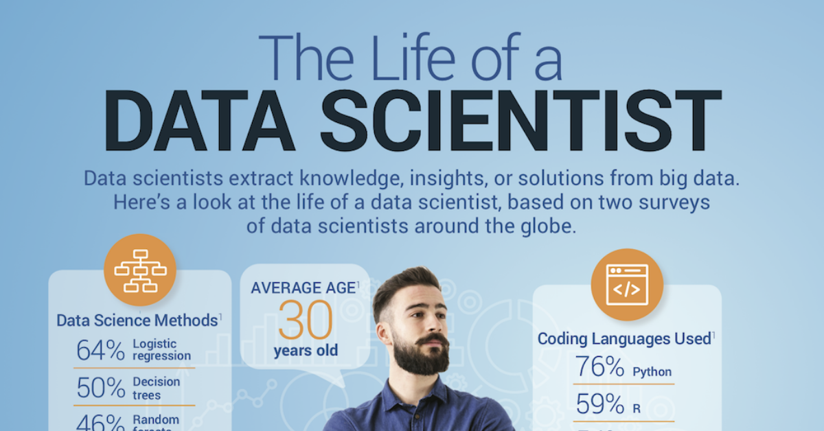 Дата саентист это. Data Scientist. Дата сайнтист. Data Science специалист. Специалист big data Scientists.