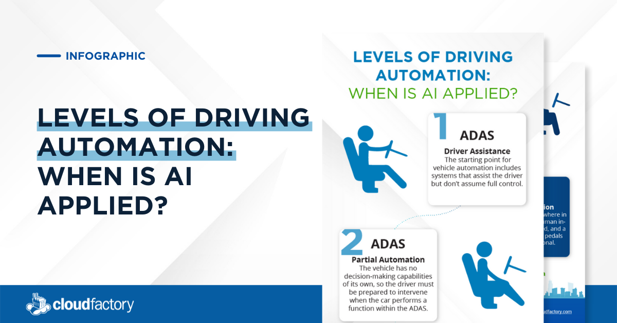 Breakout Levels of Driving Automation: When is AI Applied? [Infographic]