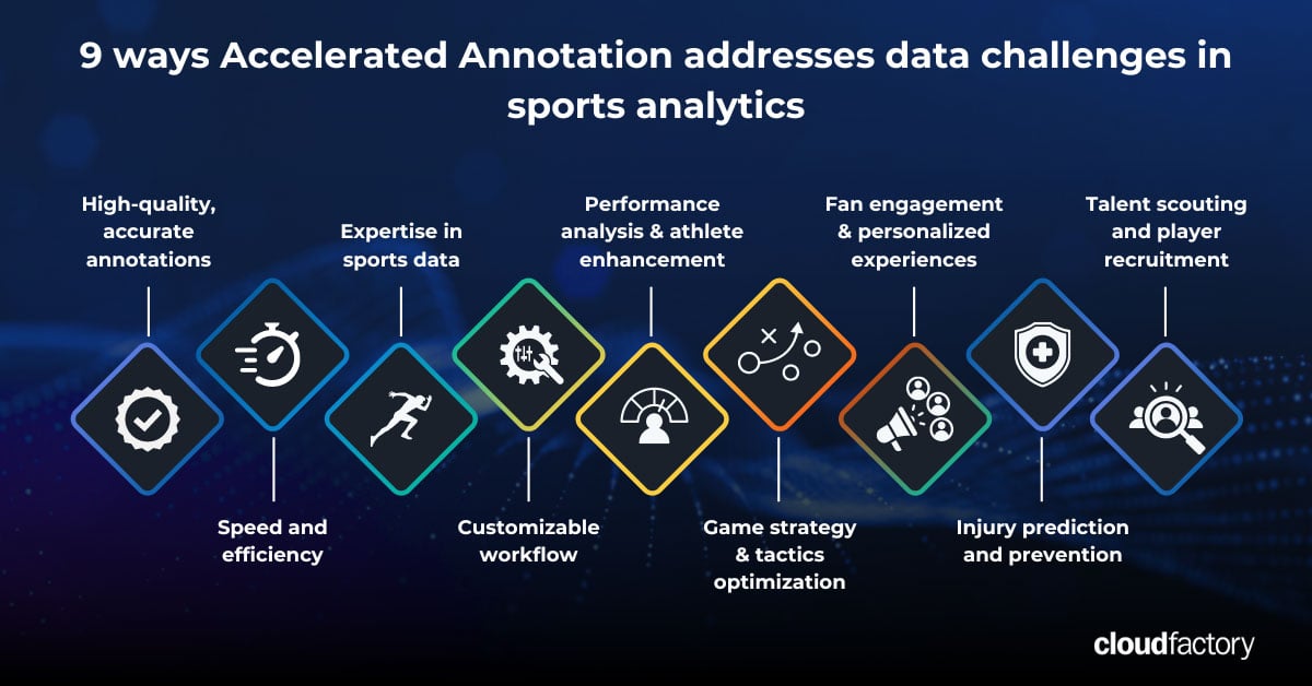 Win in sports analytics with high-quality data labeling